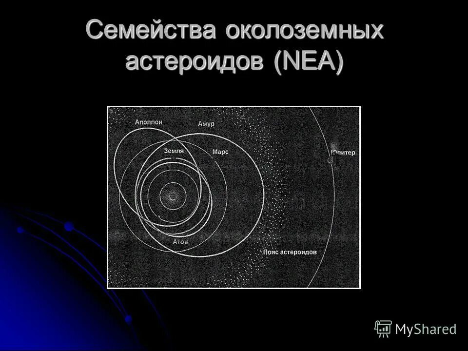 Семейства астероидов. Околоземные астероиды. Пояс околоземный астероидов. Схема строения астероида.