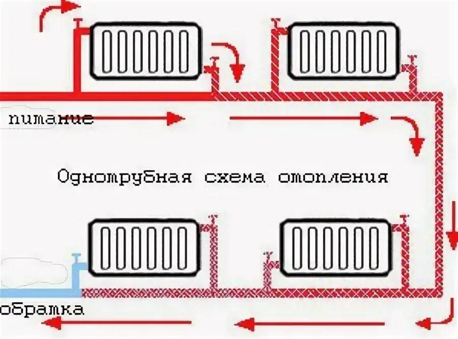 Отопление где обратка. Схема подключения регистров отопления. Схема отопления частного однотрубная система. Однотрубная система отопления схема. Соединение регистров отопления схема.