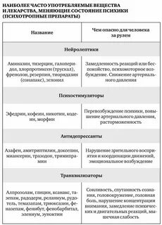 Лекарство после которого нельзя за руль