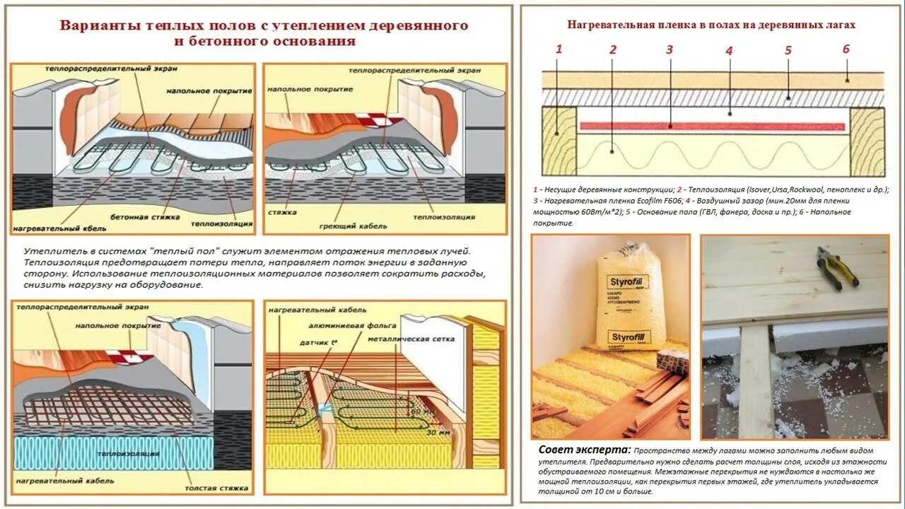 Как утеплить пол в ванной. Утепление деревянных полов пеноплексом снизу. полы в бане по лагам с утеплителем. утепление бетонного пола снизу из подвала. тёплый пол снизу пола.