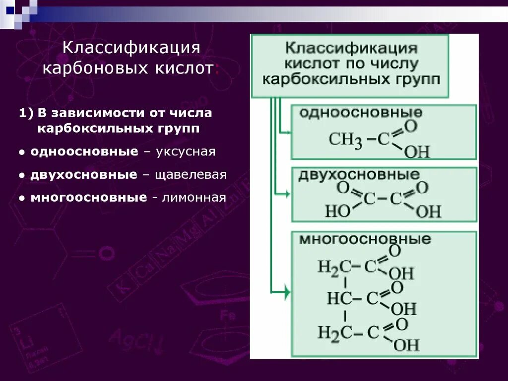 Карбоновые кислоты какой класс. Классификация карбоновых кислот по числу карбоксильных групп. Классификация одноосновных карбоновых кислот. Карбоновые кислоты одноосновные двухосновные и многоосновные. Классификация кислот по числу карбоксильных групп.