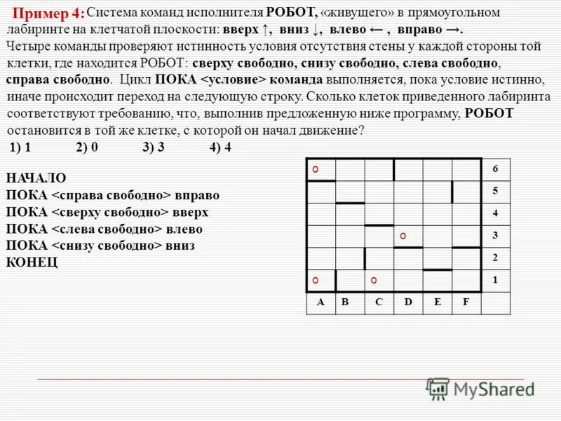 Система команд исполнителя робот. В узлах клетчатой плоскости отмечено 5 точек. исполнитель робот действует на клетчатой доске 11313142.
