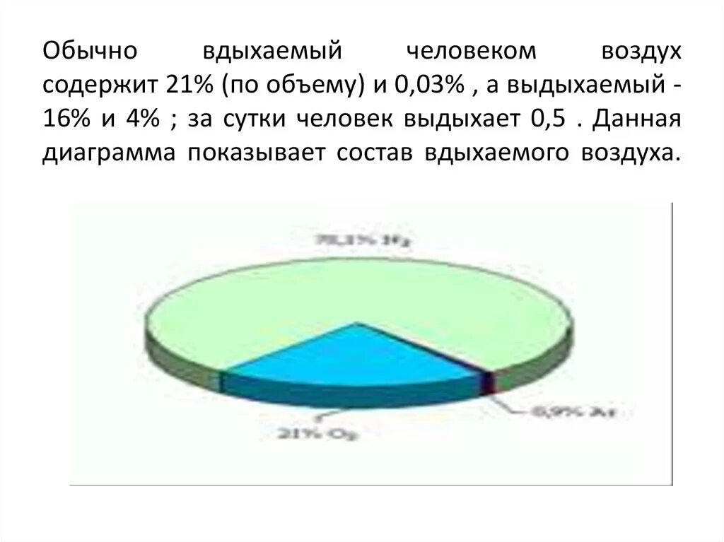 Сколько газа выделяет человек. Количество влаги в выдыхаемом воздухе. Сколько за сутки человек выдыхает воды. Сколько воды выдыхает человек в сутки. Сколько влаги выдыхает человек.