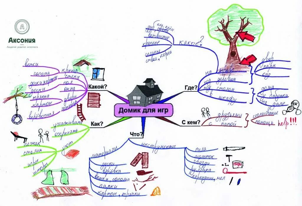 Тони Бьюзен интеллект карты в ДОУ. Алгоритм составления интеллект карты в ДОУ. Метод «ментальные карты» Тони Бьюзена. Методика Тони Бьюзен "ментальные интеллект-карты". Школа интеллект карт