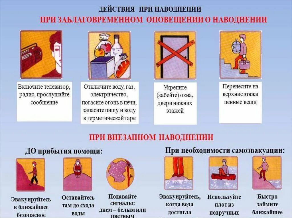 Какие действия необходимо предпринять. Действия при наводнении. Поведение при наводнении. Памятка действия после наводнения. Алгоритм поведения при наводнении.