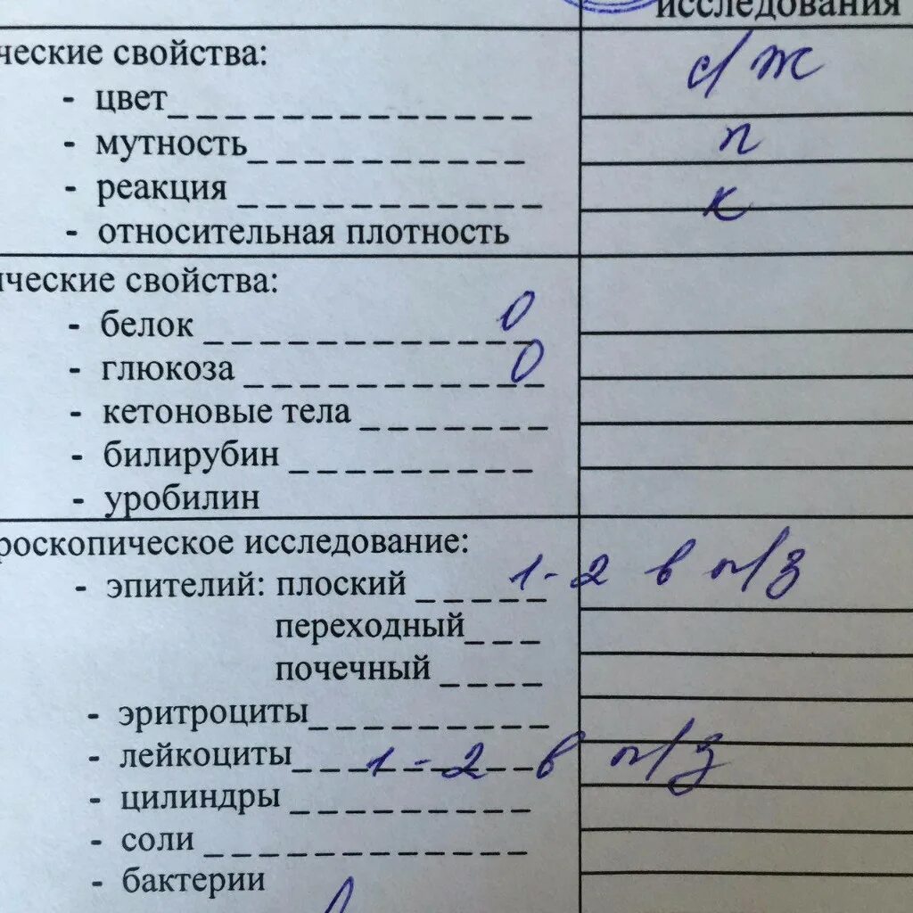 Запах выделений из носа. Цвет отделяемого из носа. Характер выделений из носа. Исследование отделяемого носа. Характер отделяемого из носа.