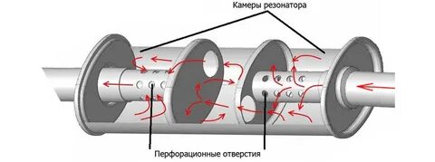 Как устроен глушитель