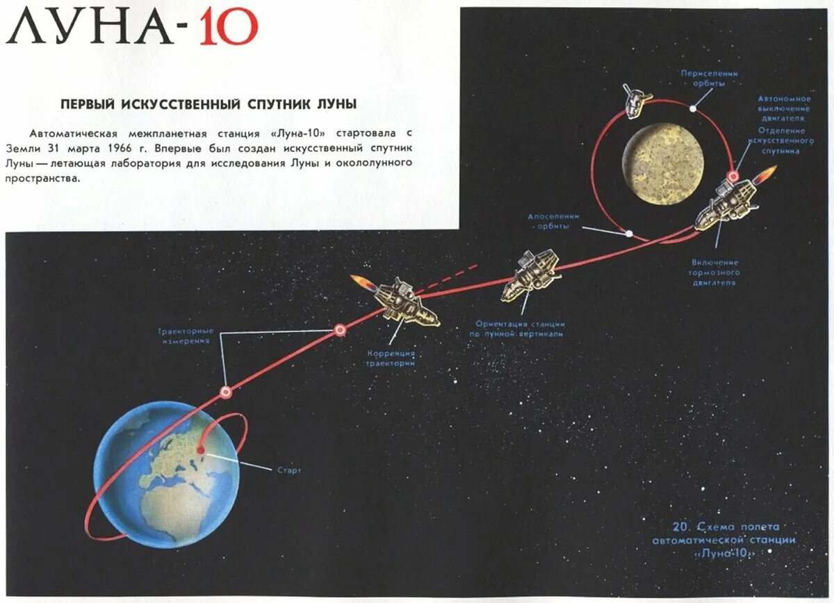 Какая страна первая запустила спутник земли. 3 Апреля 1966 г. Советская станция «Луна-10» вышла на орбиту Луны.. Луна-10 автоматическая межпланетная станция. Первый искусственный Спутник Луны — автоматическая станция "Луна-10". Запуск автоматической станции “Луна-10.