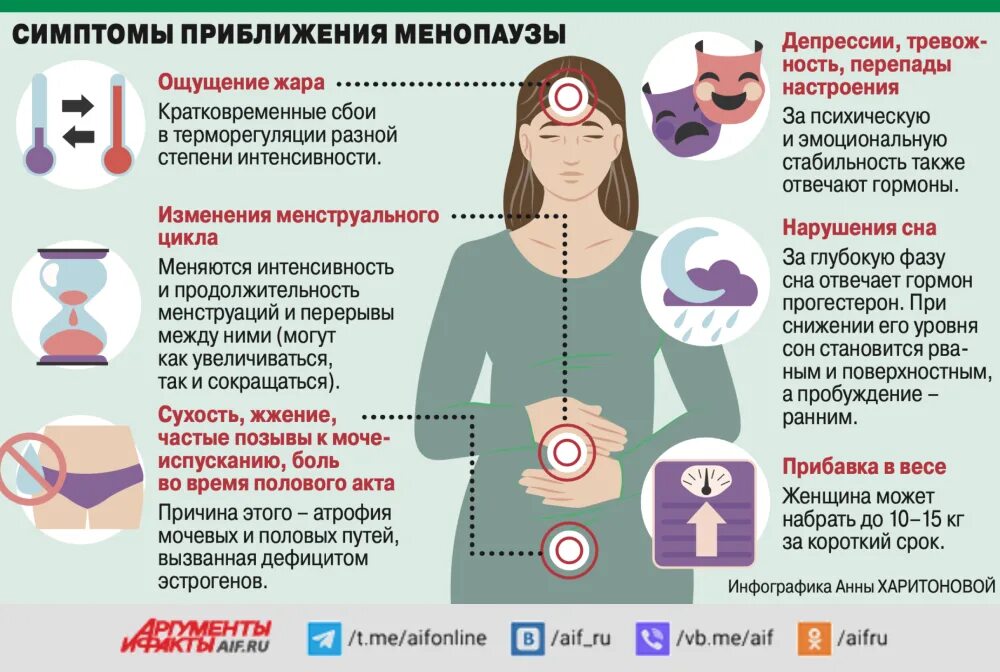 Как понять менопаузу у женщин. Женское здоровье женщины. климакс. менопауза для чайников. когда наступает климаксы у женщин.