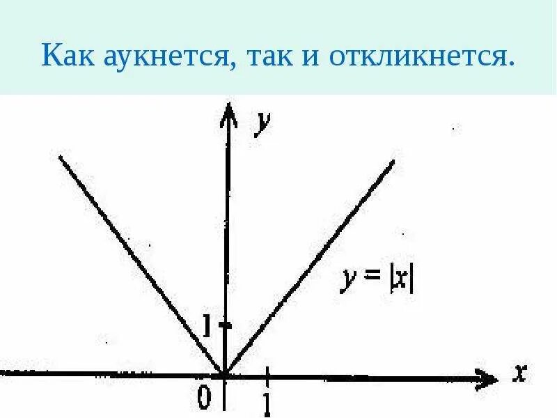 Как аукнется так и откликнется. График как аукнется так и откликнется. как аукнется так и откликнется какая функция. график пословиц как ахунетсся так и откликнется. как аукнется так и откликнется физика.