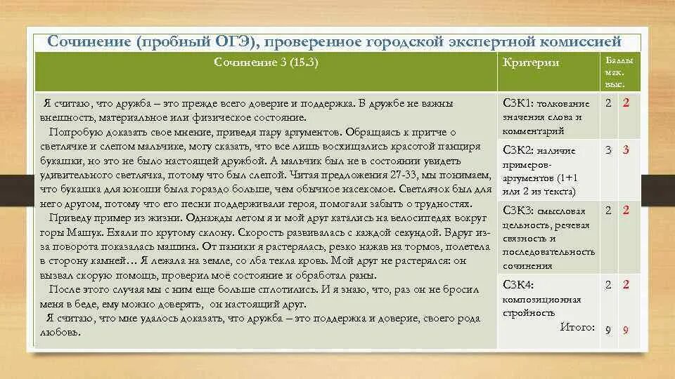 Сочинение 9 3 пример Подготовка к сочинению -рассуждению в рамках ОГЭ по русскому языку (задание 15.3