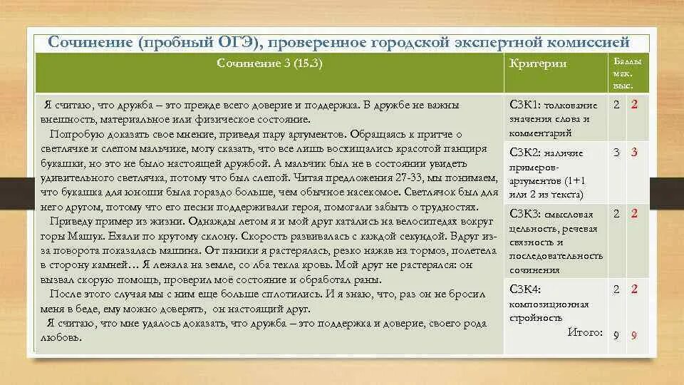 Как писать сочинение по русскому ОГЭ 9.3 образец. Как писать сочинение 9.3 по русскому. Структура сочинения 9.3 ОГЭ пример. Как писать сочинение 9.3 ОГЭ. Аргумент драгоценные книги огэ