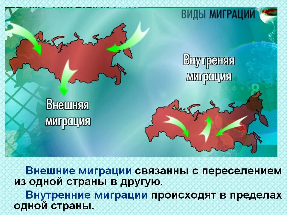 Миграции населения 8 класс. Внешняя миграция. внешняя и внутренняя миграция. миграция населения. внешняя миграция в россии.
