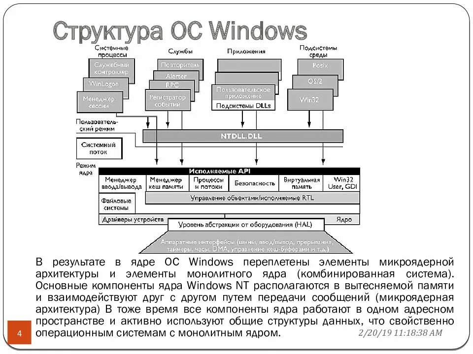 Модели операционных систем ядро операционной системы. Структурная схема операционной системы. состав операционной системы схема. структура операционной системы виндовс. структура ос виндовс.