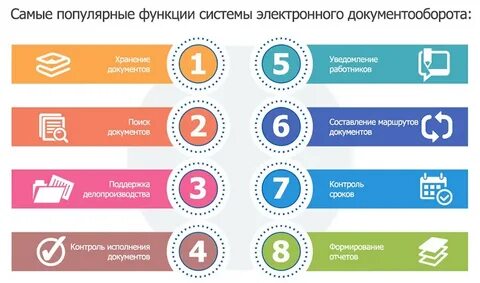 Самые распространенные системы