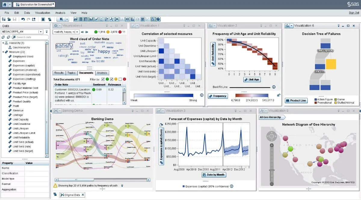 Sas visual analytics. Визуализация данных аналитика. программа для визуализации данных. sas аналитик. sas программа.
