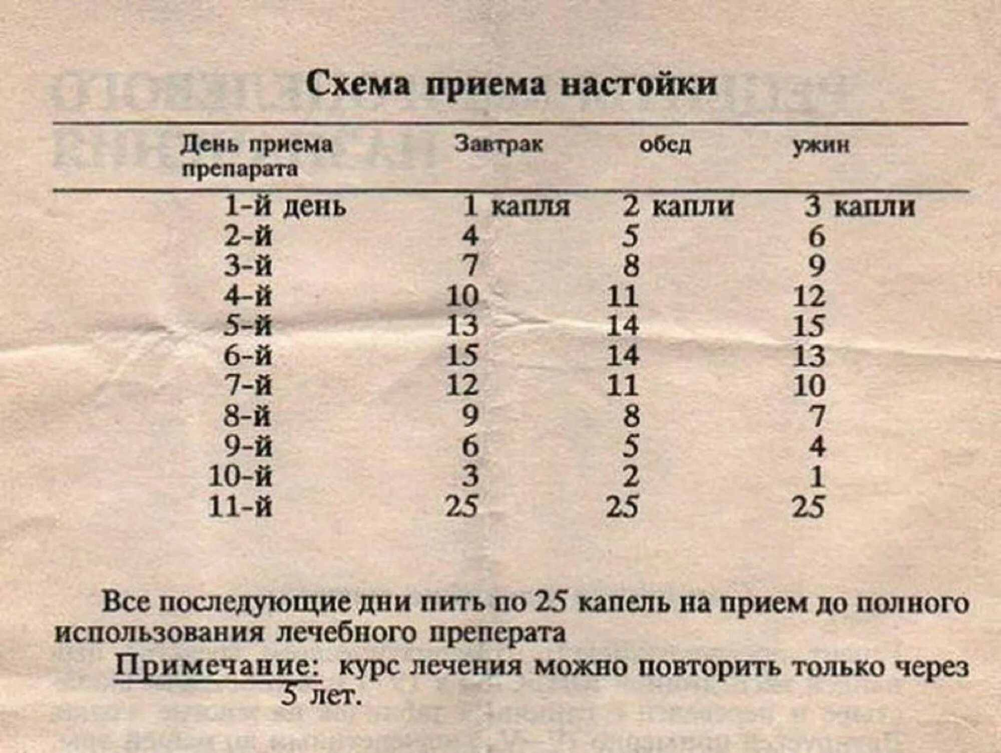 Тибетский рецепт молодости из трав. Схема приема тибетской настойки. Схема принятия чесночной настойки. Чесночная настойка схема приема. Тибетский рецепт омоложения организма.