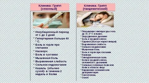 Лечение гриппа москва медцентр chh