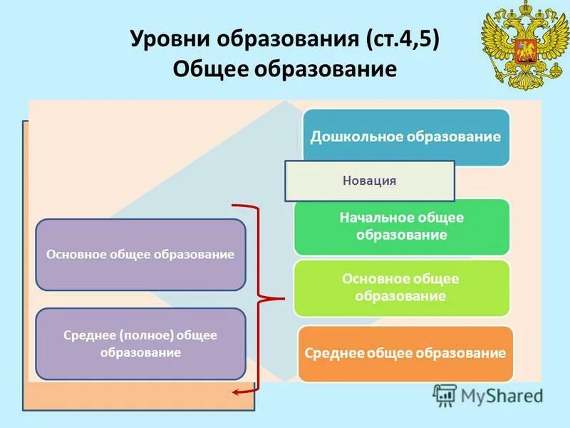 Единый сайт общего образования. Единый сайт общего образования