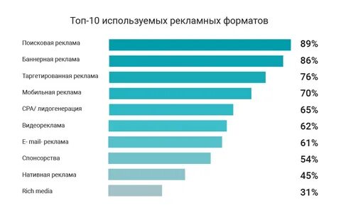 Считается самым эффективным средством