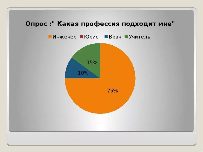 Теста какая у тебя профессия. Какая профессия мне подходит. Как понять какая профессия мне подходит. Какая профессия подходит тест. Профессия которая мне подходит.