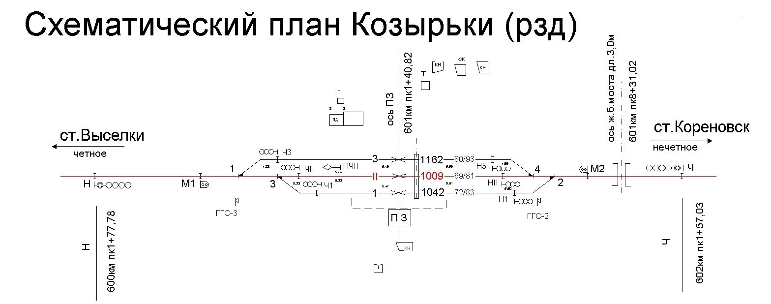 Жд кореновск. Станция козырьки Краснодарский край. Тра станции козырьки. Козырьки Гречаная. Станция Гречаная Краснодарский край.