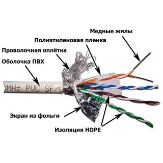 Экран изоляции кабеля