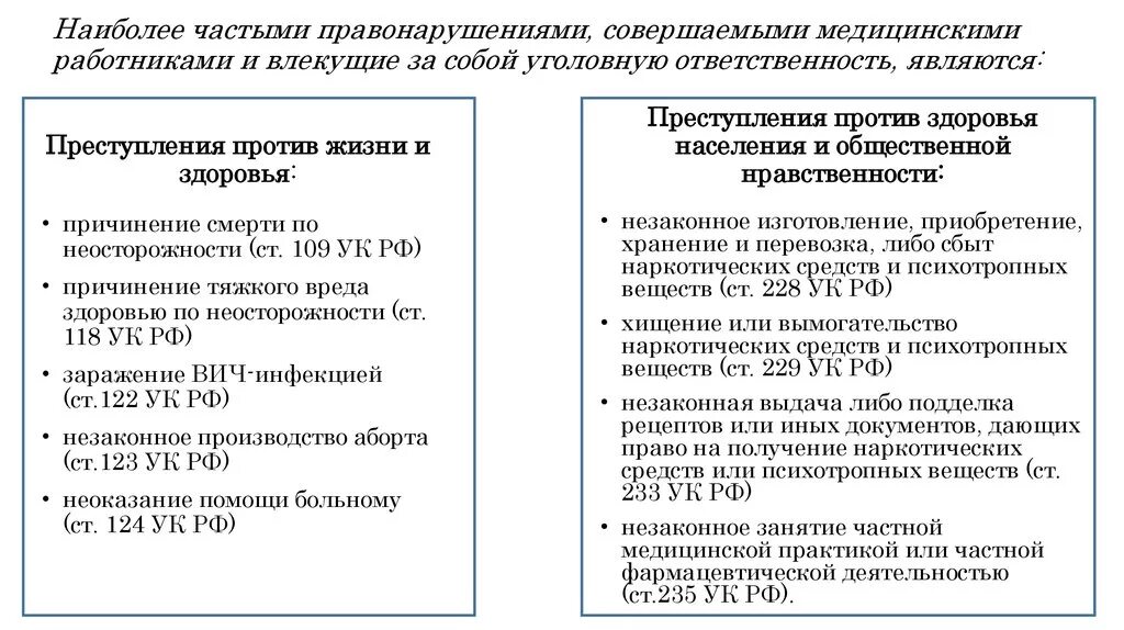 Виды уголовной ответственности медицинских работников. Уголовная ответственность работников здравоохранения. Классификация правонарушений медицинских работников.