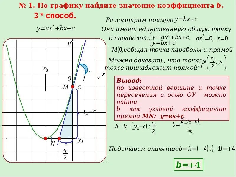 Определите коэффициент а б с. Коэффициенты квадратичной функции. Коэффициент b в параболе по графику. Значение коэффициентов графиков. Как найти коэффициент а в параболе.
