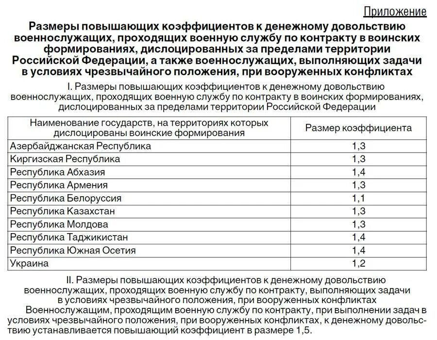 Пенсии военнослужащим проходящим военную службу по контракту. Перечень выплат военнослужащим. Надбавки к окладу военнослужащим. Коэффициенты для военнослужащих. Коэффициент военнослужащим по регионам.