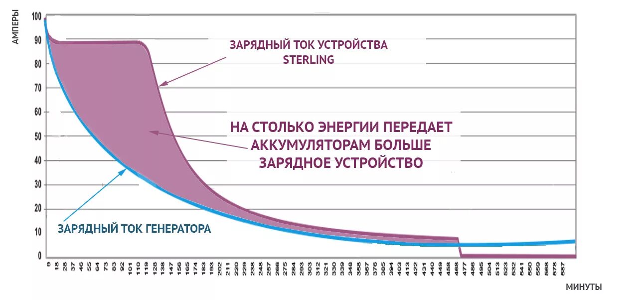 Зарядная мощность линии формула. Уравнение линии тока. Трехфазная сеть с изолированной нейтралью. Зарядный ток линии. Расчет зарядной мощности линии.