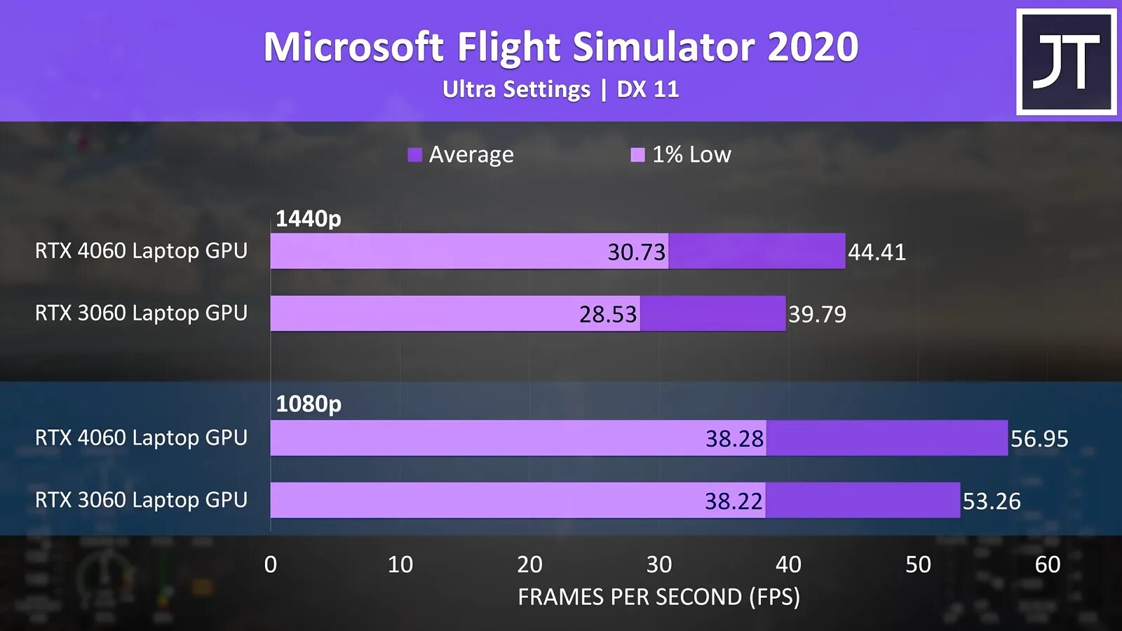 Rtx 4060 и 4060 ti сравнение