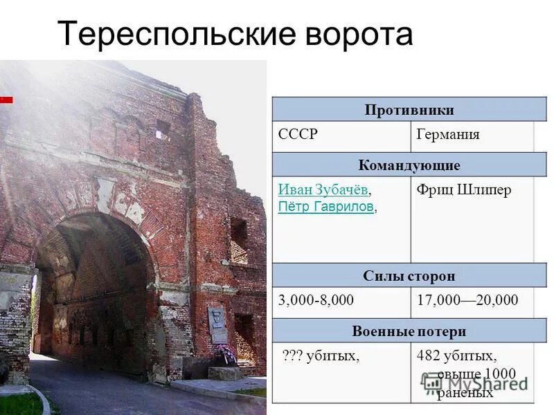 хронология крепости. оборона брестской крепости таблица кратко. хронология крепости. план обороны брестской крепости на 1941 год. брестская крепость кратко.