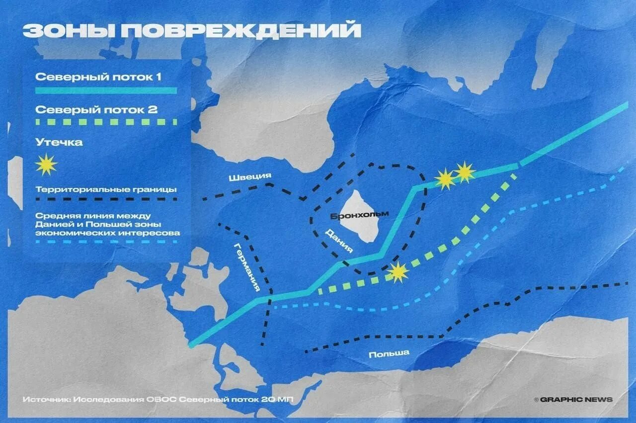 Северный поток на карте. Трубопровод северный поток. Северный поток-2 на карте. Газопровод северный поток. Место подрыва газопровода северный поток.