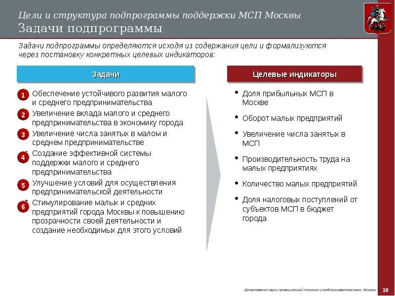 Цели развития среднего и малого предпринимательства. Цели и задачи малого предпринимательства. Цели и задачи малого бизнеса. Цель развития малого и среднего бизнеса. Цели предпринимательской деятельности.