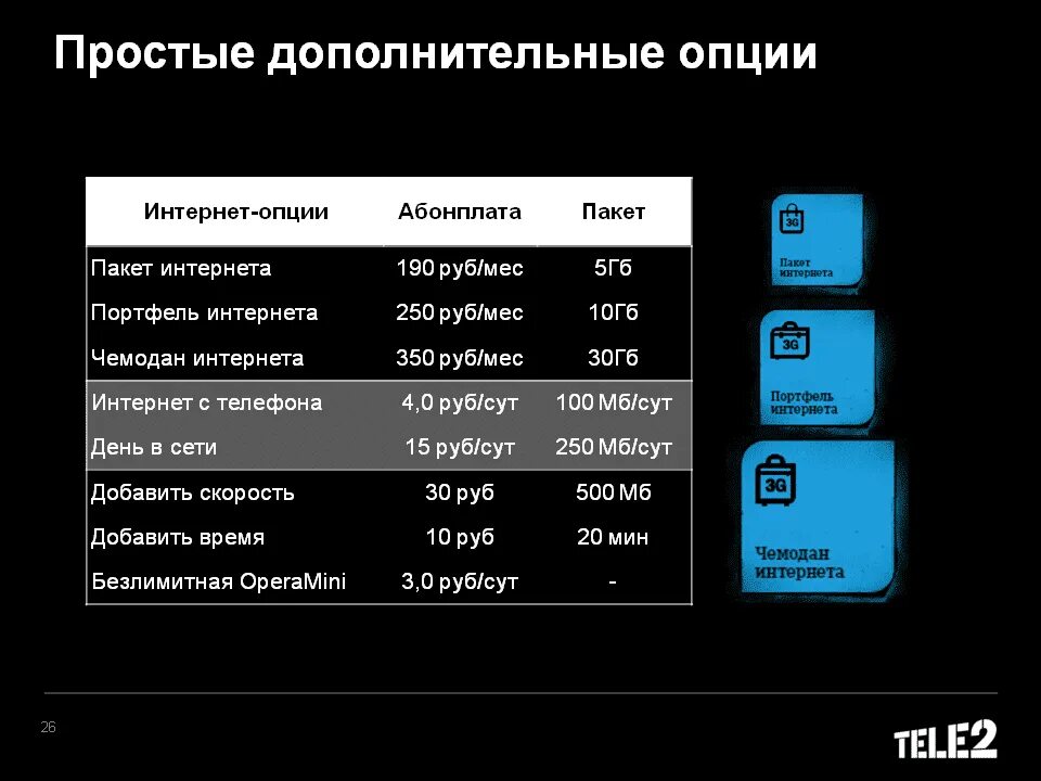 Комбинация подключить интернет. Теле2 мегабайты. Tele2 мегабайт купить. Интернет мегабайт на теле 2. Теле2 500 МБ за 50.