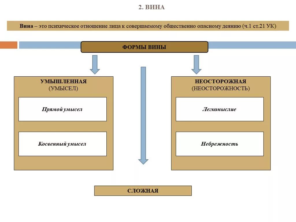 Преступление совершенное с двумя формами вины. Типы преступлений с 2 формами вины. Преступление с двумя формами вины схема. Ответственность за преступление совершенное с двумя формами вины. Вина в правонарушении это
