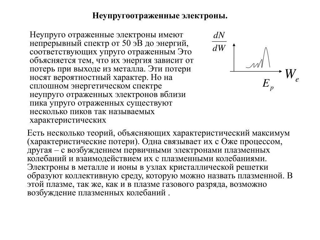 Вторичная эмиссия. Обратноотрпжкнные электроны. Детектор вторичных электронов. Плазменные колебания. Отраженные электроны.