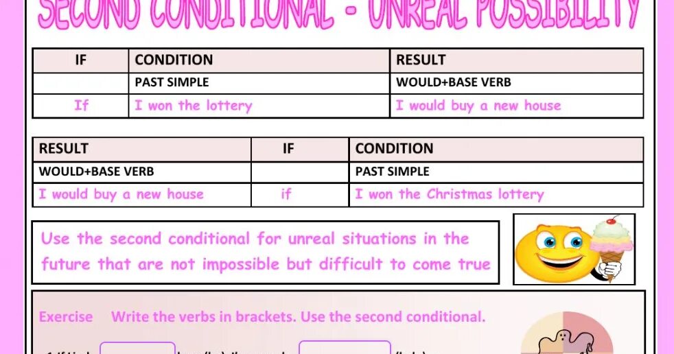 Conditional 2 тест. Conditionals упражнения. Условные предложения Worksheets. First and second conditionals ответы. Second conditional.