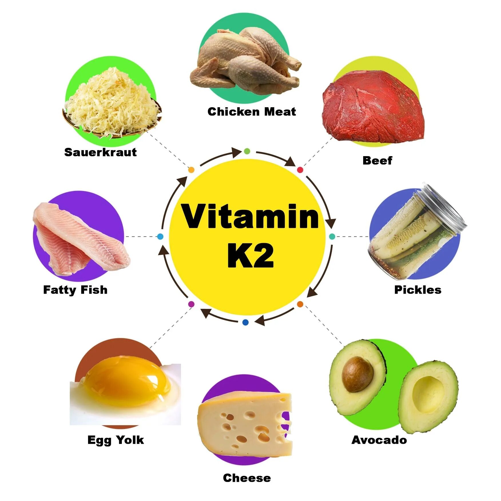 Vitamin d +k2 состав. Фрукты с витамином д. В каких фруктах витамин д. D3 k2 витамины. Фруктах есть витамин д