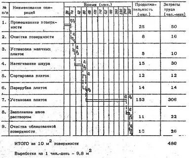 Технологическая карта на керамическую плитку