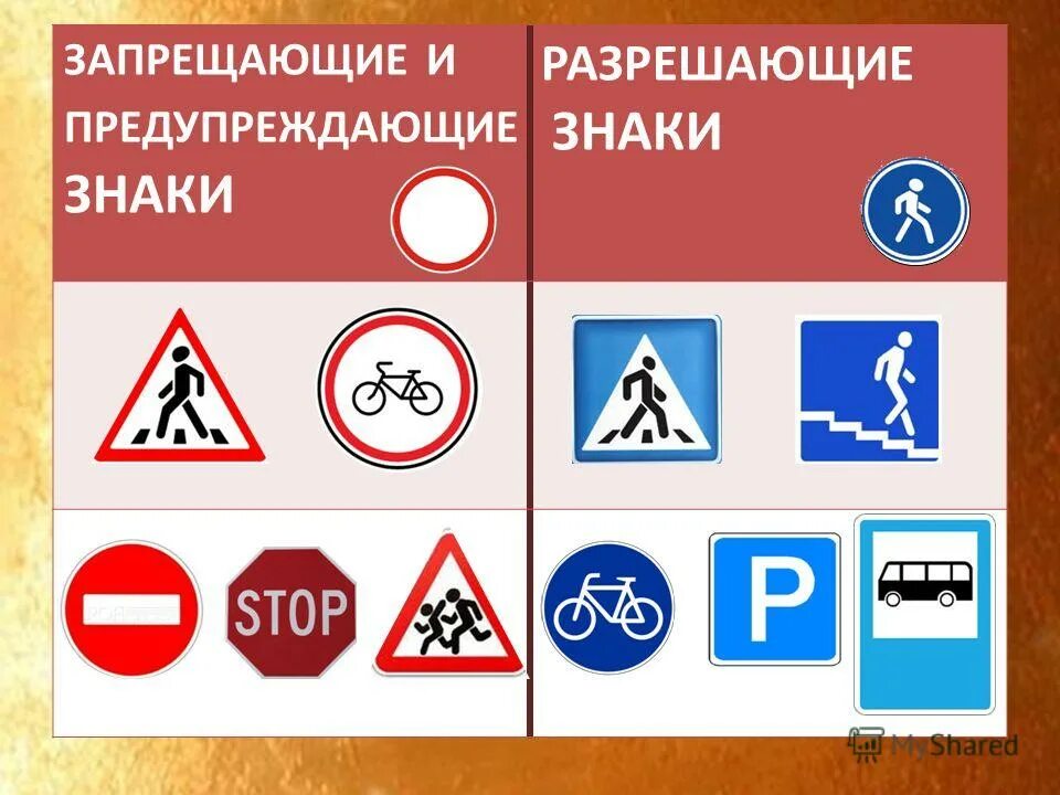 Знаки ПДД. Дорожные знаки ПДД. Разрешающие дорожные знаки. Запрещающие и предупреждающие знаки.