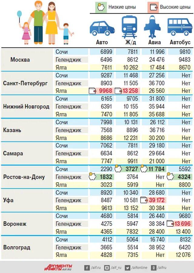 Сочи сколько потратили. Климат Крыма и Сочи сравнить. Москва Сочи сравнение. Сочи сколько. Сколько стоит Крым.