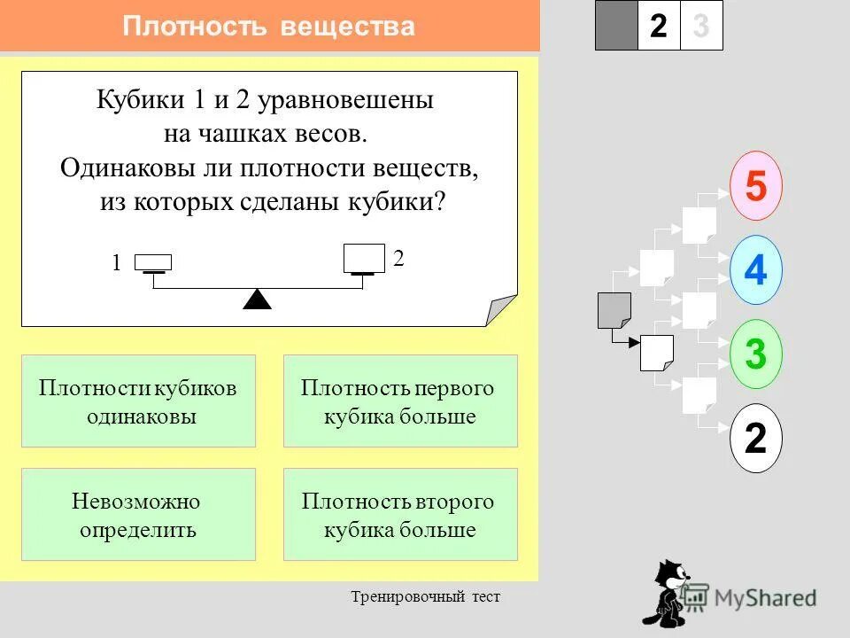 Вещества 3 категории