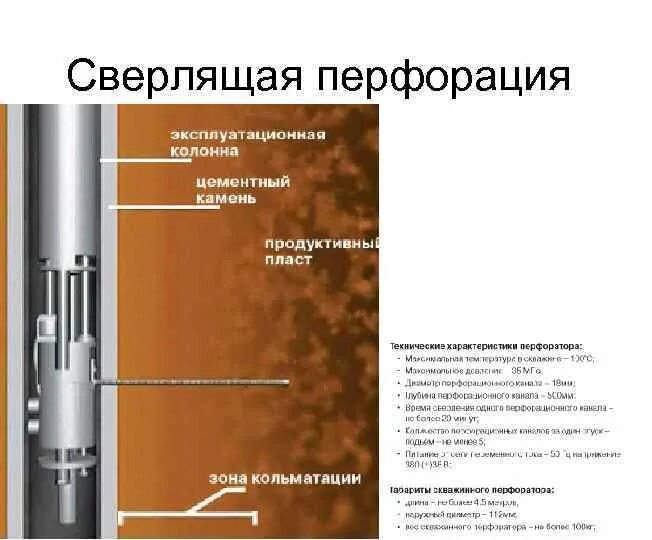 Вскрытие скважин. Гидропескоструйная перфорация скважин. Гидропескоструйная перфорация оборудование. Сверлящая перфорация скважин. Сверлящий перфоратор для скважин.