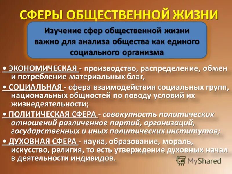 В какой области общественной жизни происходит. Сфнраы общественный жизни. Сфкер ыобщественной жизни. Общество сферы общественной жизни. Основные сферы общественной жизни.