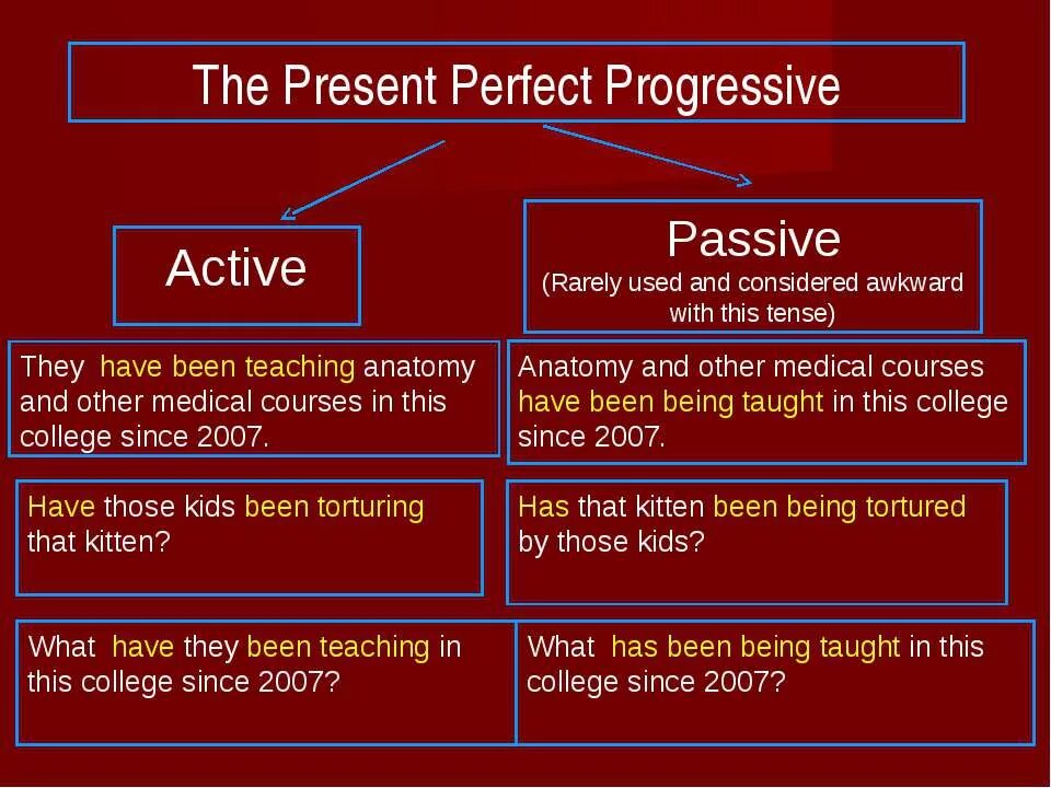 Презент Перфект Passive. Perfect Active and Passive. Present perfect Active and Passive. Present perfect Progressive. Present perfect progressive tense