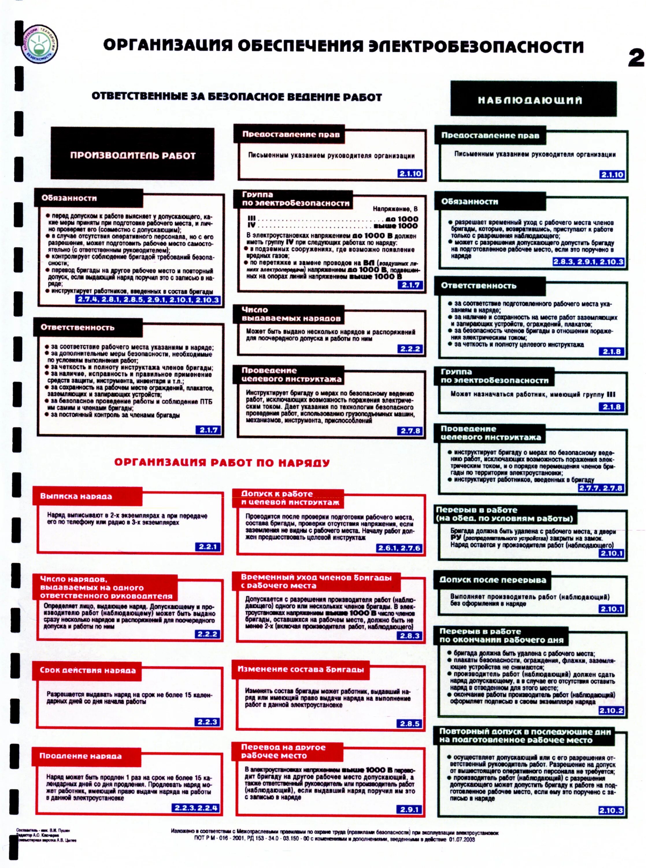 Наблюдающий в электроустановках группа по электробезопасности. Организация обеспечения электробезопасности. Плакаты по организация обеспечения электробезопасности. Допуск по наряду-допуску в электроустановках. Организация обеспечения электробезопасности плакат по охране труда.