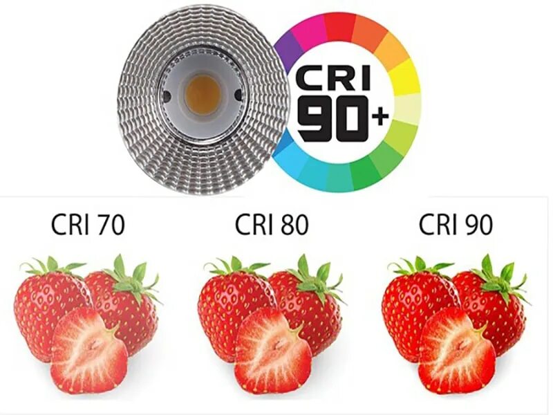 Cri>80 цветопередача. Cri>80 цветопередача. Светодиодные лампы cri 90+. Cri цветопередача. Cri в светильниках.