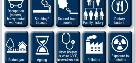 Cancer risk